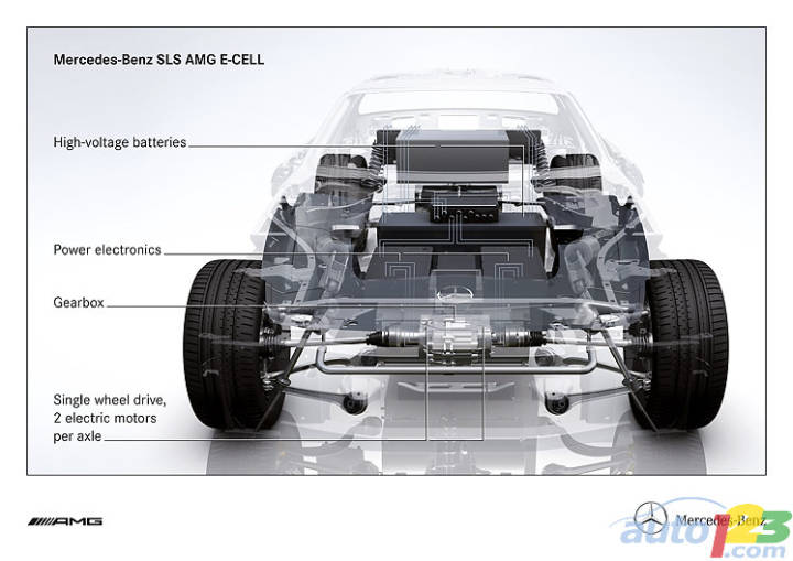 Photo: Mercedes-Benz