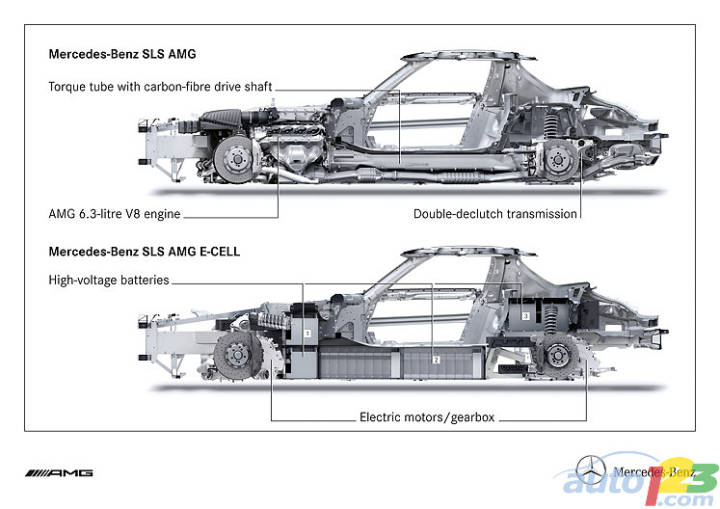 Photo: Mercedes-Benz