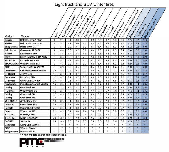 Truck-SUV-normal-tire-chart.jpg