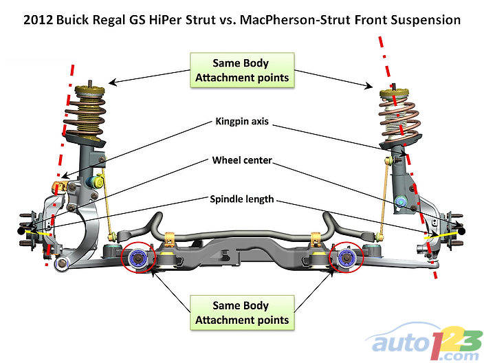Photo: General Motors