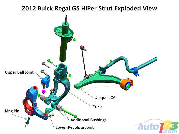 Photo: General Motors