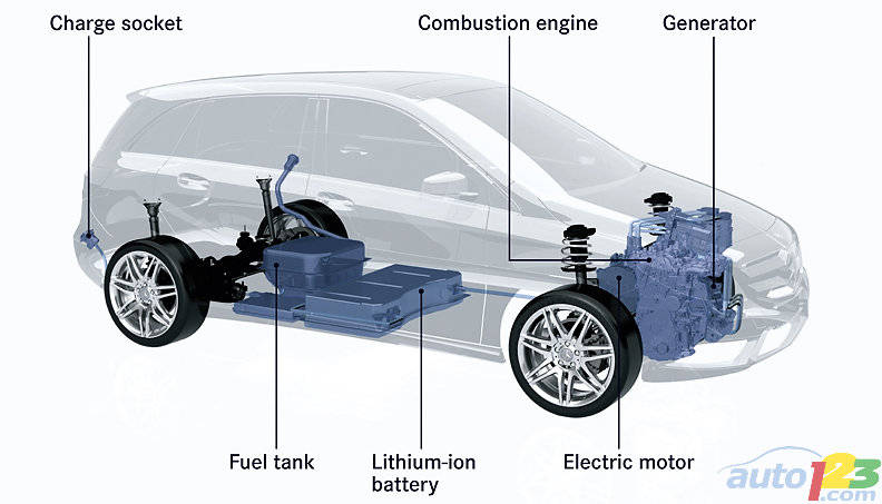 Photo: Mercedes-Benz