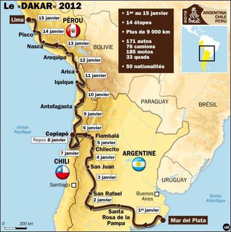 Dakar 2012