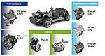 Volkswagen announces their new Modular Transverse Matrix (MQB)
