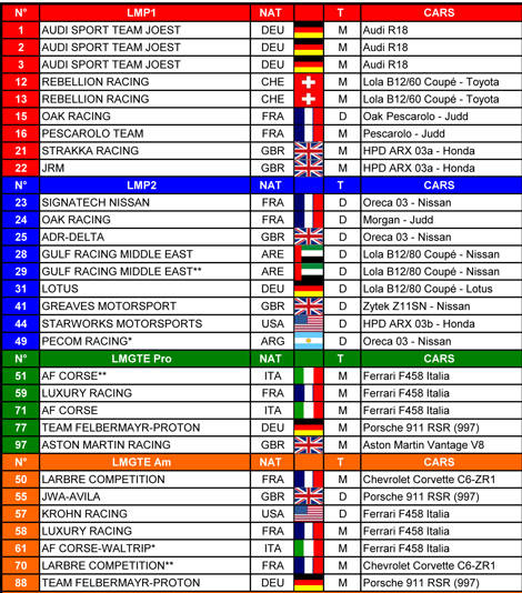 WEC Sebring