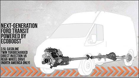 Ford Transit Ecoboost