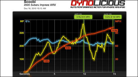 Dynolicious Application for iPhone