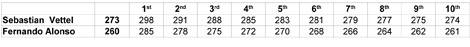 F1 Sebastian Vettel Fernando Alonso