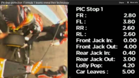 F1 pitstop