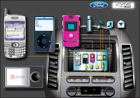 Ford Sync Microsoft