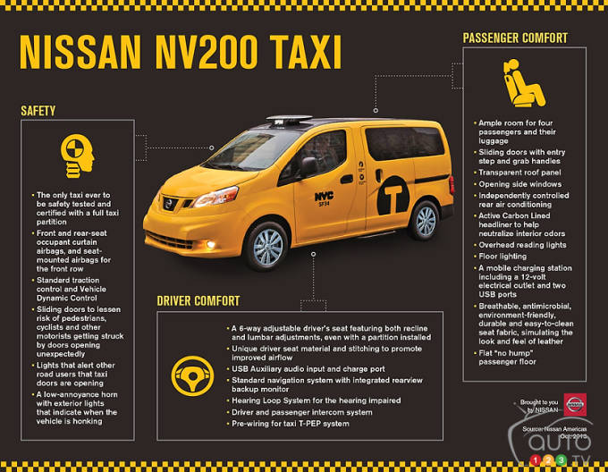 Photo: Nissan