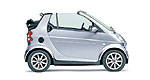 smart May Be Riding High in Canada but Sales Suffering in Europe