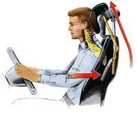 Active Head Restraint