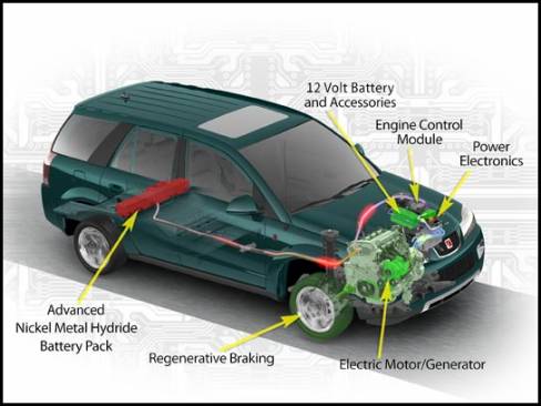 2007 Saturn VUE Green Line (Photo: General Motors)