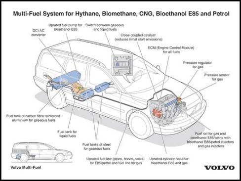 2006 Volvo Multi-Fuel (Photo: Volvo Cars)