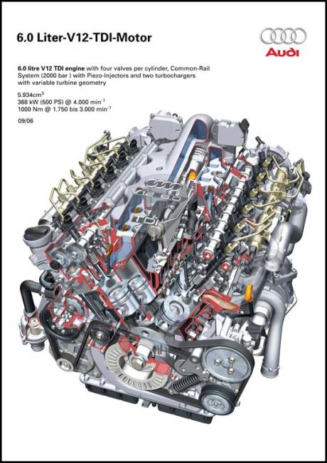 2007 Audi Q7 TDI (Photo: Audi)