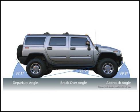 2008 Hummer H2