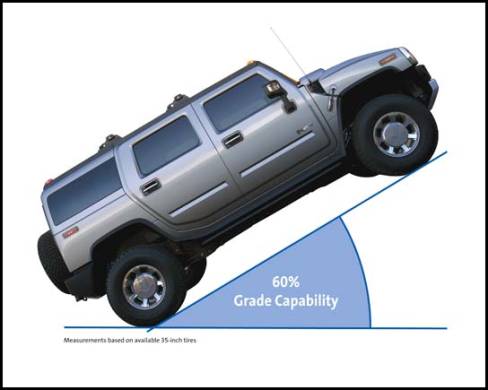 2008 Hummer H2