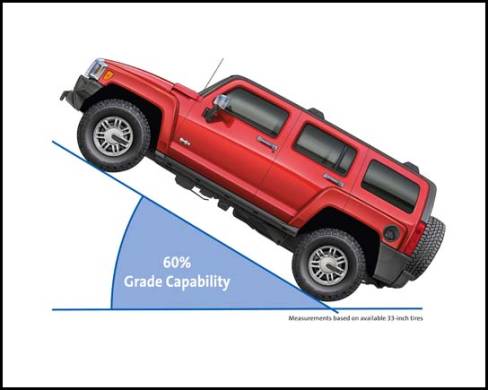 2008 Hummer H3