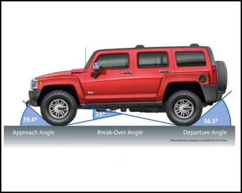 2008 Hummer H3