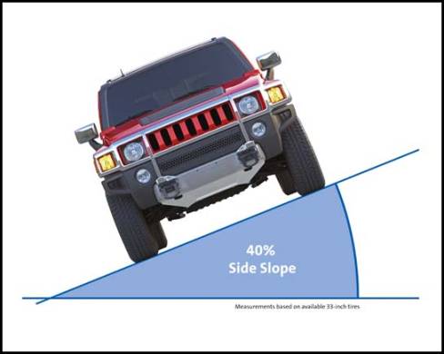 2008 Hummer H3