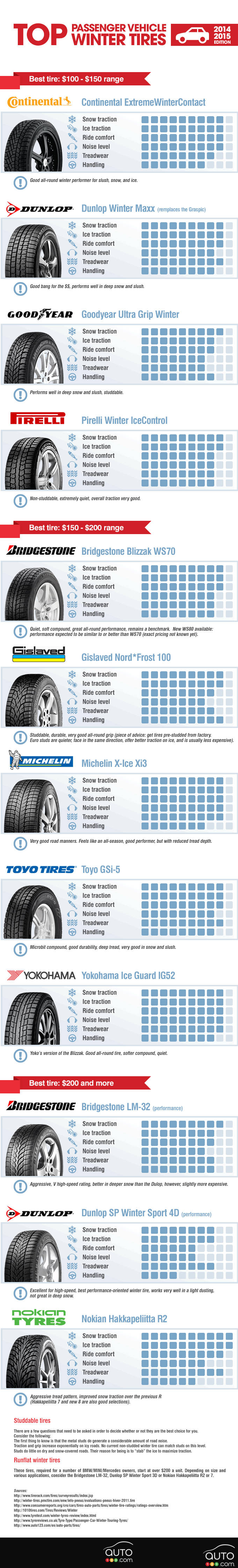 Recommended winter tires for nissan rogue #10
