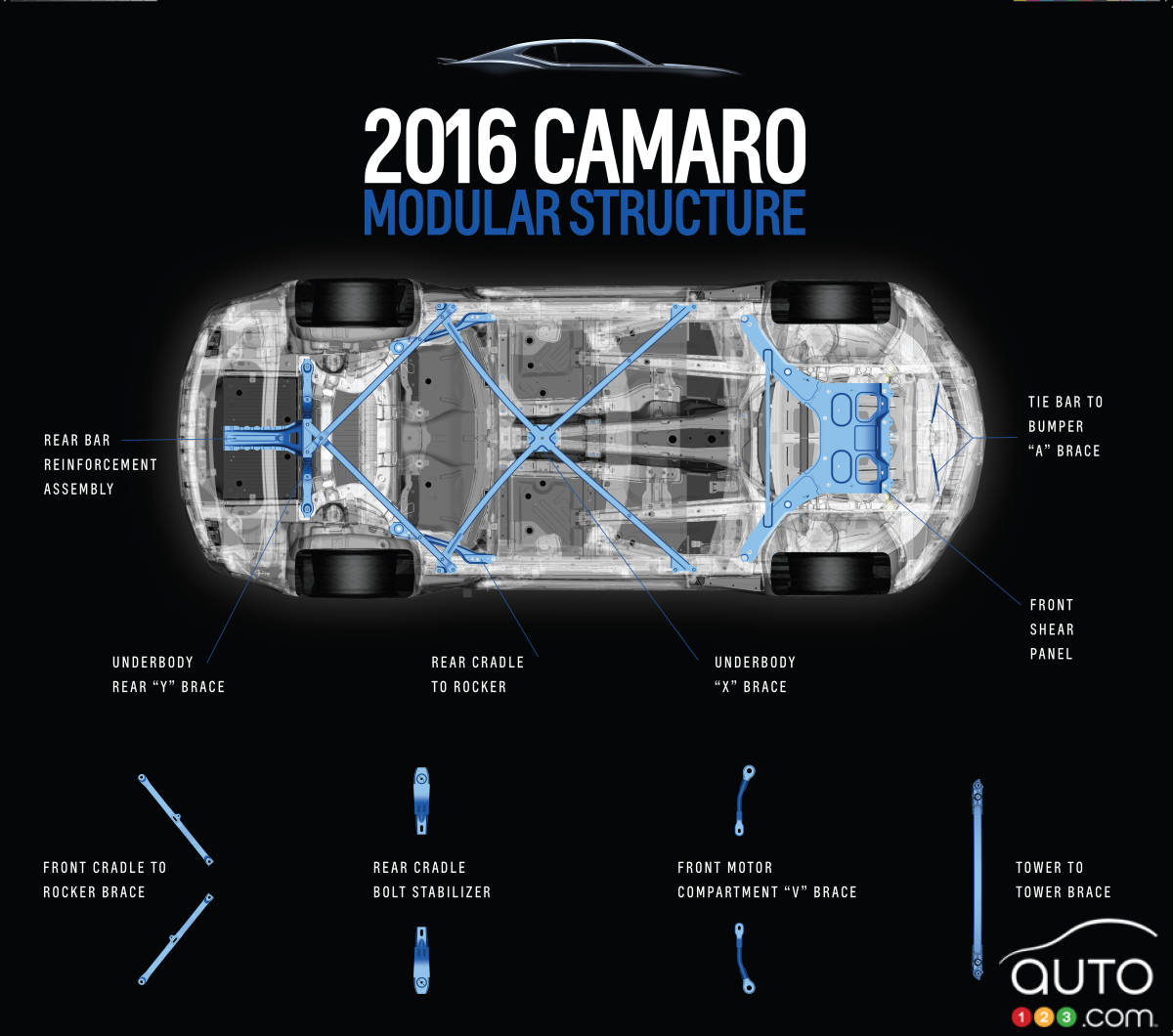 Chevrolet Camaro Top Des Choses Retenir Son Ch Ssis Est