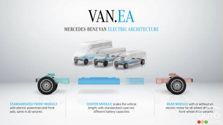 All-Electric Vans for North America