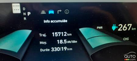 Hyundai Ioniq 5 - Distance parcourue