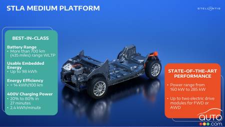The all-new STLA Medium architecture