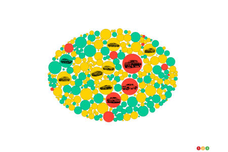 Americans still prefer trucks over cars... and it's not even close