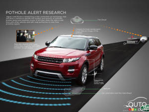 Jaguar Land Rover announces pothole-busting technology