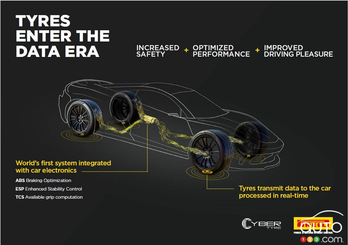 Pirelli and Bosch Are Working on a Smarter Tire