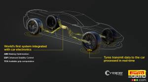 Pirelli and Bosch Are Working on a Smarter Tire