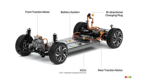 Plateforme E-GMP de Hyundai, fig. 2