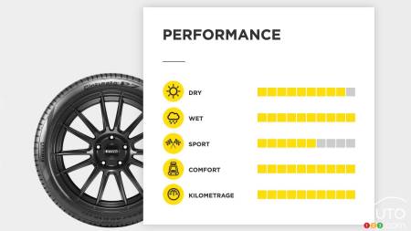 The Cinturato P7, performance details