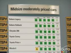 Midsize cars billboard