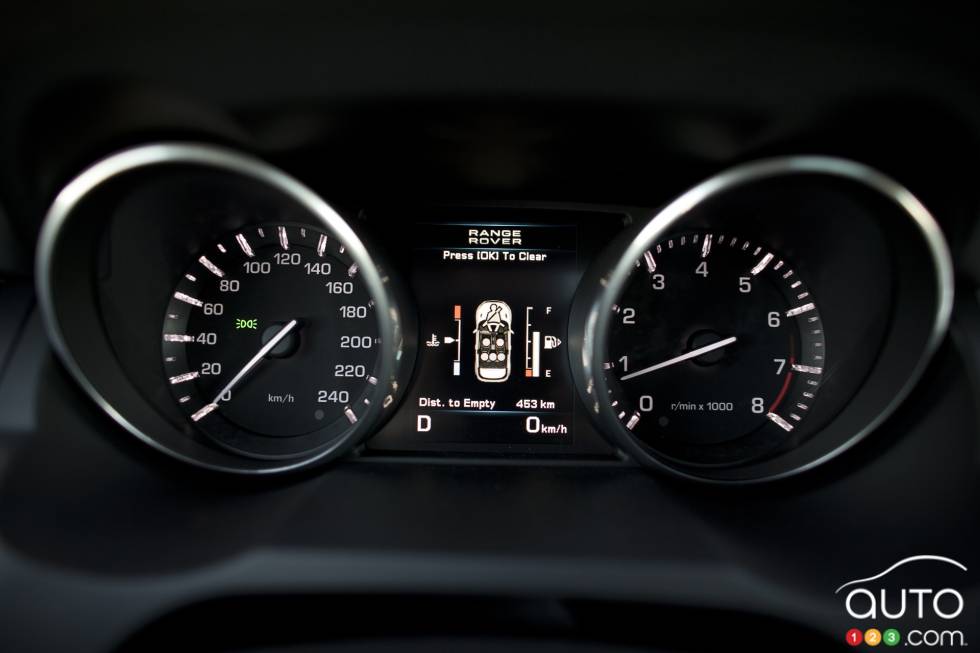 Cluster gages in the dashboard