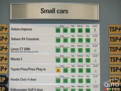 Small cars billboard