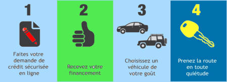 Voitures usag�es, v�hicules d'occasion en 4 �tapes faciles - PAQUET NISSAN � L�VIS, QU�BEC