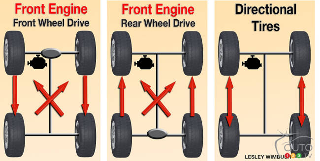 How to: Tire Rotation