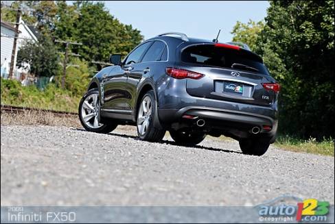 Fx vehicle meaning Fx vehicle meaning