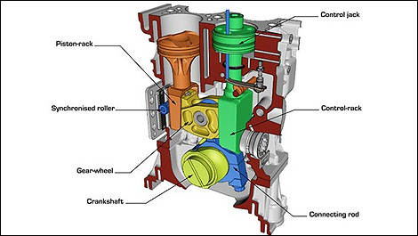 Le moteur MCE-5 à taux de compression variable à l'essai