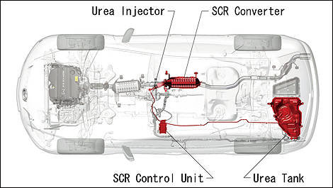 Mazda, the First Japanese Automaker to Develop a Urea SCR System for ...