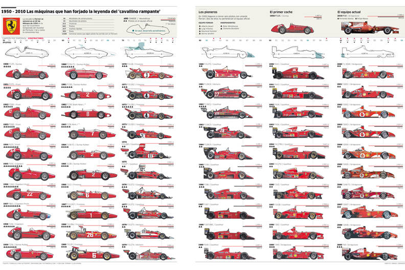 1950 ferrari f1 car