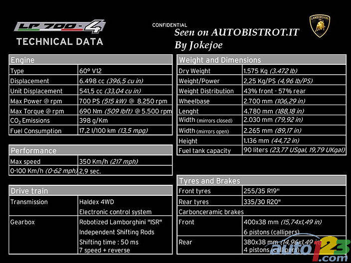 Lamborghini Aventador specs leaked | industry | Auto123