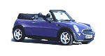BMW AG Confirms MINI Cabrio