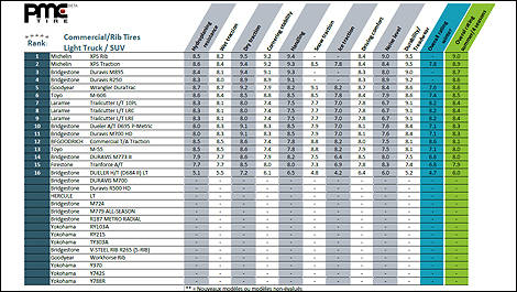 Commercial Truck Tire Size Chart
