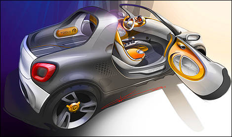 smart for-us concept