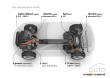 Volkswagen présente le Cross Coupé, un hybride enfichable diesel Volkswagen présente le Cross Coupé, un hybride enfichable diesel